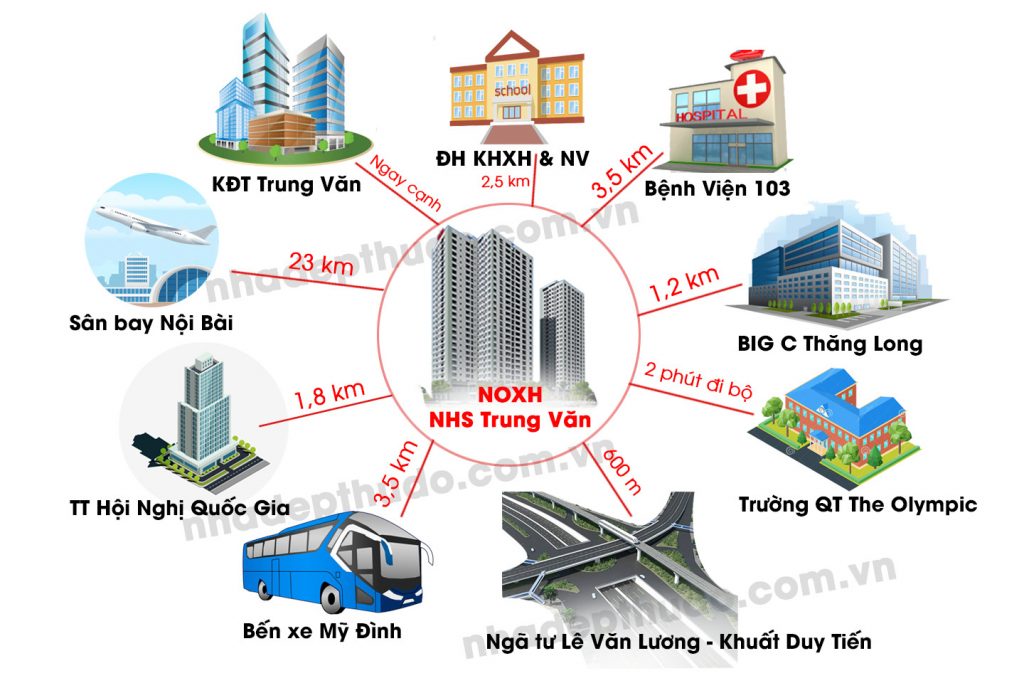 vi-tri-Chung-cu-nhs-trung-van-12