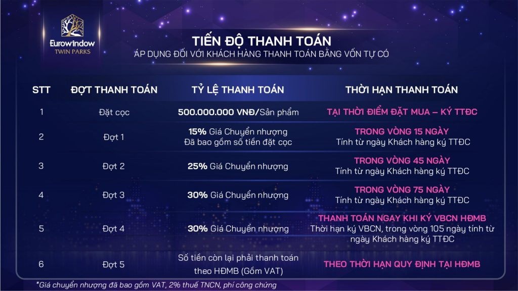 eurowindow-twin-park-gia-lam-tien-do-thanh-toan